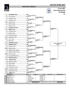 QATAR OPEN 2007 MAIN DRAW SINGLES 1-6 Jan 2007