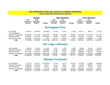 http://racing.nh.gov/statistics/fiscal-2008-vs[removed]htm