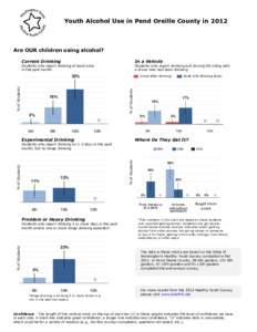 Youth Alcohol Use in Pend Oreille County in[removed]Are OUR children using alcohol? Current Drinking  In a Vehicle