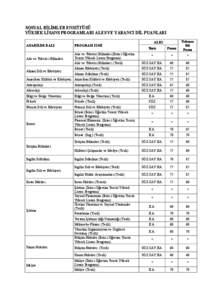 SOSYAL BİLİMLER ENSTİTÜSÜ YÜKSEK LİSANS PROGRAMLARI ALES VE YABANCI DİL PUANLARI Türü  Puanı