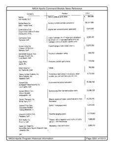 NASA Apollo Command Module News Reference  NASA Apollo Program Historical Information Page 0261 of 0313