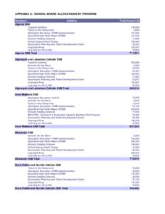 APPENDIX A: SCHOOL BOARD ALLOCATIONS BY PROGRAM Recipient ( Algoma DSB Initiative