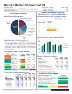 Duncan Unified School District  Greenlee County Efficiency peer groups 6 and T-10, Achievement peer group 4 Legislative district(s): 14