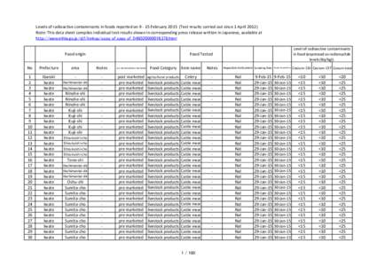 Levels of radioactive contaminants in foods reported on[removed]February[removed]Test results carried out since 1 April[removed]Note: This data sheet compiles individual test results shown in corresponding press release writt