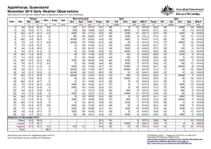 Applethorpe, Queensland November 2014 Daily Weather Observations Observations from the Automatic Weather Station at Applethorpe, about 5 km north of Stanthorpe. Date