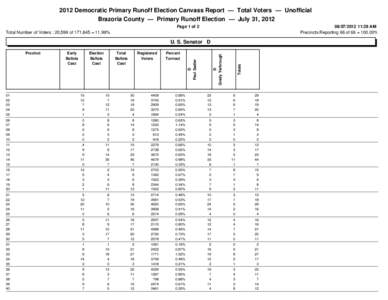 Ballot / United States presidential election in Oregon