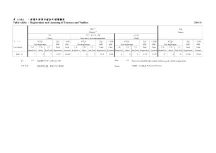 表 4.1(b) : 拖頭及拖架的登記及領牌數字 Table 4.1(b) : Registration and Licensing of Tractors and Trailers 年 / 月 Year/Month