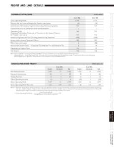 Profit and Loss Details (¥100 million) Gross Operating Profit Provision for the General Reserve for Possible Loan Losses