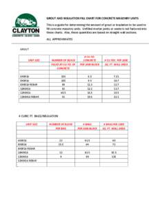 GROUT AND INSULATION FILL CHART FOR CONCRETE MASONRY UNITS This is a guide for determining the amount of grout or insulation to be used to fill concrete masonry units. Unfilled mortar joints or waste is not factored into