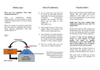 Sinking wages  Hartz-IV Sanktionen: “Sanction strike”: