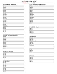 2015 FORMS BY CATEGORY Effective December 1, 2015 CASE OPENING INDIVIDUAL B101 B101A