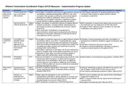 Offshore Transmission Coordination Project (OTCP) Measures – Implementation Progress Update BARRIER Planning an efficient and economic network