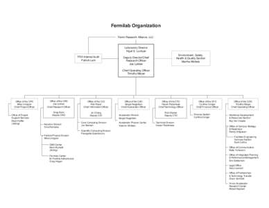 Fermilab Organization Fermi Research Alliance, LLC Laboratory Director Nigel S. Lockyer FRA Internal Audit Patrick Lam