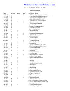 Rhode Island Hazardous Substance List Source: T - ACGIH F - NFPA49 C - IARC Alphabetical Order C.A.S11-9