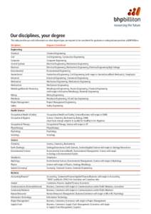 Environmental engineering / Outline of engineering / Knowledge / Pamukkale University / Engineering / Civil engineering / Safety engineer