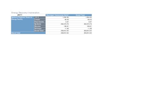 Energy Recovery/Incineration 2011 Spokane Regional Waste to Energy Facility  Grand Total