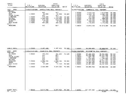 Geography of the United States / Geography of Michigan / Munising /  Michigan / Grand Island Township /  Michigan