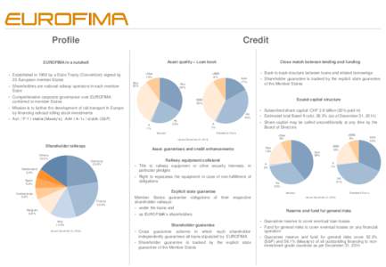 Profile  Credit Asset quality – Loan book  EUROFIMA in a nutshell
