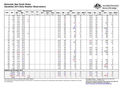 Balranald, New South Wales December 2014 Daily Weather Observations Date Day
