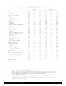 Table 1.8 SEER Incidence and U.S. Mortality Trends by Primary Cancer Site and Sex All Races, [removed]Site