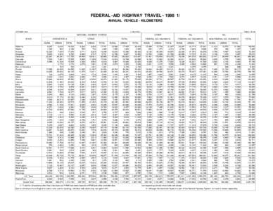 Land transport / Presidency of Dwight D. Eisenhower / Interstate Highway System / Highway / Wyoming / Speed limits in the United States / Numbered highways in the United States / Transport / Types of roads / Road transport