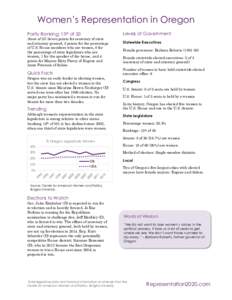 Women’s Representation in Oregon Levels of Government Parity Ranking: 13th of 50 Score of 23: Seven points for secretary of state and attorney general, 3 points for the percentage