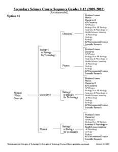 Secondary Science Course Sequence Grades[removed]) (Recommended) Option #1  Chemistry I