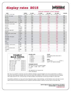 display rates 2015 S m a rt m o n e y B u y s H e r e ! Size			  Open