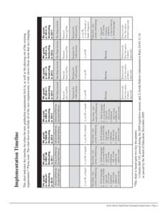 South Dakota High School Graduation Requirements • Page[removed]unit PE or Health .5 unit PE