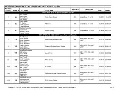 ARIZONA CHAMPIONSHIP TEAM & TANDEM TIME TRIAL AUGUST 29, 2010 AZ Place DISTANCE CLUB/TEAM (overall) RIDER # LAST NAME Junior Boys 15 to 18 Team TimeTrial Results