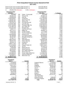 Final Unequalized Ventura County Assessment Roll[removed]Total Full Cash Value Excluding Utility Roll[removed]Total Full Cash Value Excluding Utility Roll[removed] $