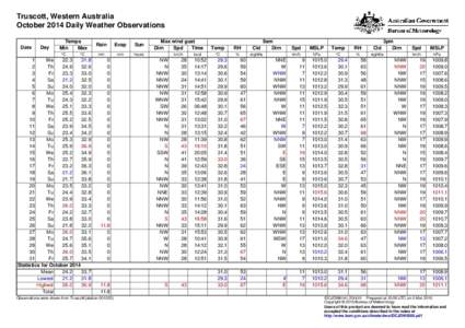 Truscott, Western Australia October 2014 Daily Weather Observations Date Day