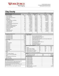 Clay County Employment and Wages Annual Averages Total, All Industries Total, Private Sector Natural Resources and Mining