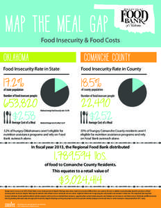 Food Insecurity & Food Costs  COMANCHE COUNTY Food Insecurity Rate in State  Food Insecurity Rate in County