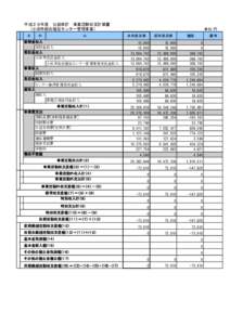 平成２６年度　公益会計　事業活動収支計算書　　 　（小浜市総合福祉センター管理事業）　　 大 中