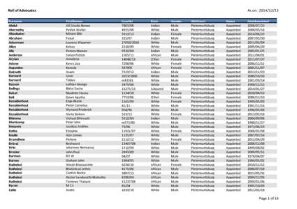 adv-roll-xml-fileFULL.xls