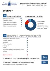 BILLY BISHOP TORONTO CITY AIRPORT Monthly Noise Report: April 2012 	
   SUMMARY 34