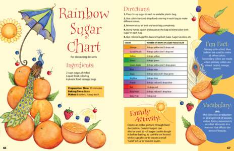 Rainbow Sugar Chart For decorating desserts  Ingredients: