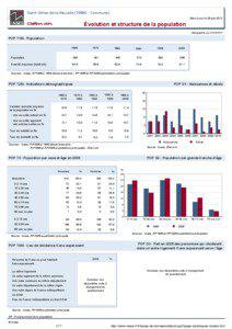 Dossier local - Commune - Saint-Gilles-de-la-Neuville