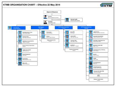 KTMB ORGANISATION CHART – Effective 22 May[removed]Board of Directors Chairman Dato’ Ir Hj Nawawi Hj Ahmad