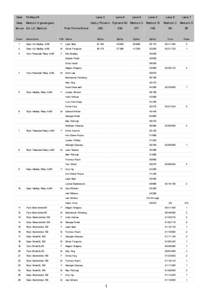 Matlock A Grade Trophy Gala 10 May 2014