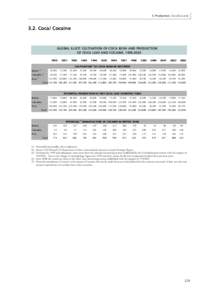 3. Production: Coca/Cocaine[removed]Coca/ Cocaine GLOBAL ILLICIT CULTIVATION OF COCA BUSH AND PRODUCTION OF COCA LEAF AND COCAINE, [removed]