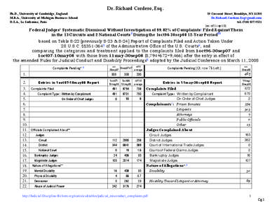 Dr. Richard Cordero, Esq. Ph.D., University of Cambridge, England M.B.A., University of Michigan Business School D.E.A., La Sorbonne, Paris  59 Crescent Street, Brooklyn, NY 11208