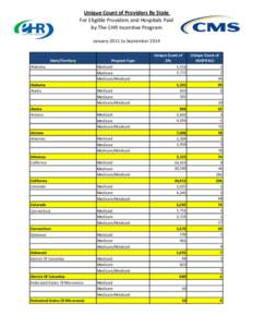 Unique Count of Providers By State For Eligible Providers and Hospitals Paid by The EHR Incentive Program January 2011 to September 2014