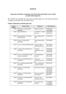 NOTICE  Suspension of products containing 2,4-D ethyl, butyl and isobutyl esters, and all associated label approvals The APVMA has suspended the registrations and label approvals of the following products containing 2,4-