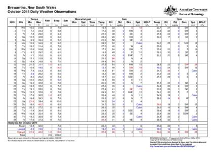 Brewarrina, New South Wales October 2014 Daily Weather Observations Date Day
