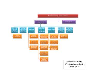Suw Cnty Organizational Chart2.xlsx