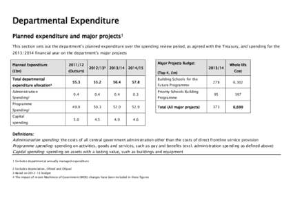 Departmental Expenditure Planned expenditure and major projects1 This section sets out the department’s planned expenditure over the spending review period, as agreed with the Treasury, and spending for thef