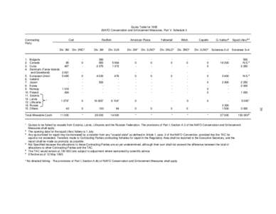 39  Quota Table for[removed]NAFO Conservation and Enforcement Measures, Part V, Schedule I)  Contracting