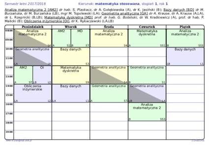 Semestr letniKierunek: matematyka stosowana, stopień 1, rok 1 Analiza matematyczna 2 [AM2] dr hab. S. Plaskacz, dr A. Gołębiewska (A), dr K. Jasiński (B); Bazy danych [BD] dr M. Burzańska, dr M. Burzańs